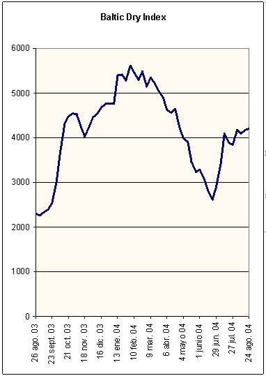 perspectivas alimentarias