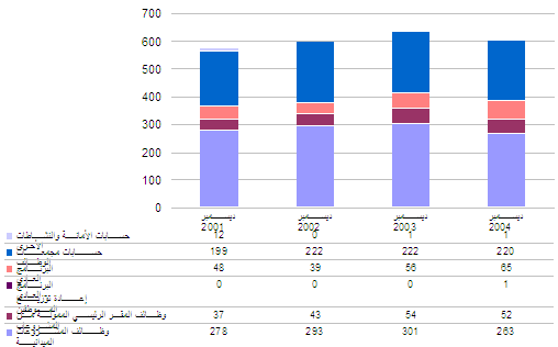 ����� ������� ������