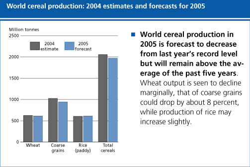 food outlook