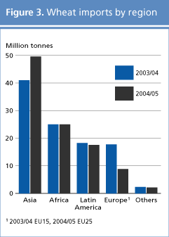 food outlook