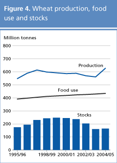 food outlook