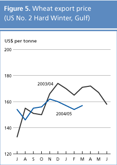 food outlook