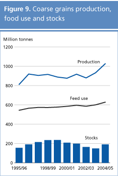 food outlook