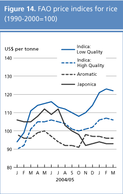 food outlook