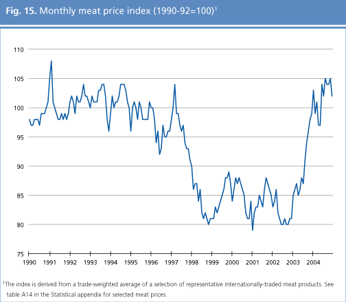 food outlook