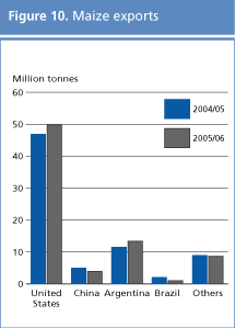 food outlook