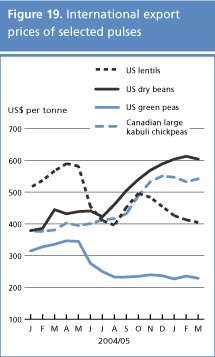 food outlook