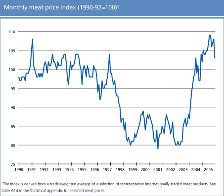 food outlook