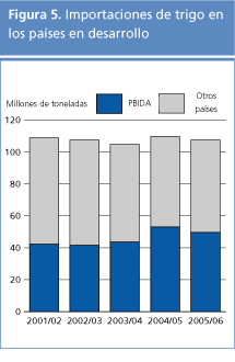 perspectivas alimentarias