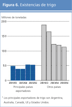 perspectivas alimentarias