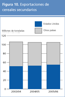 perspectivas alimentarias