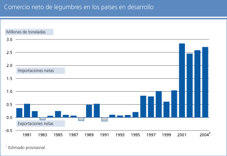 food outlook
