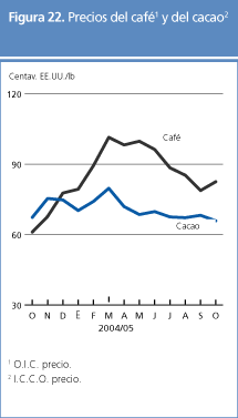 perspectivas alimentarias