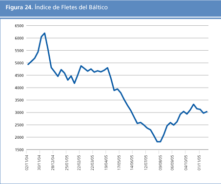 perspectivas alimentarias