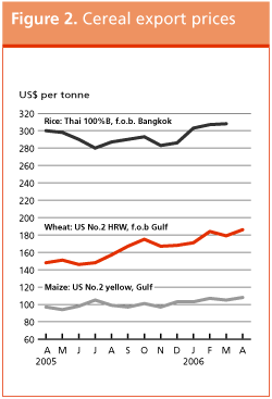 Crop Prospects and Food Situation