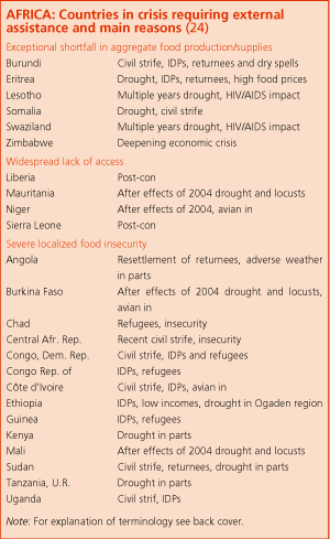 Crop Prospects and Food Situation