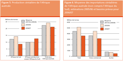Perspectives de r�coltes et situation alimentaire 