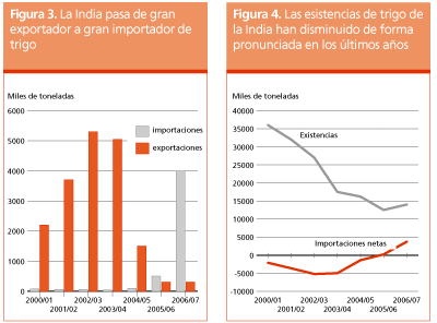 Perspectivas de Cosechas y Situaci�n Alimentaria