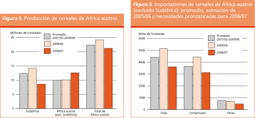 Perspectivas de Cosechas y Situaci�n Alimentaria