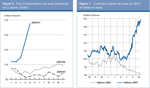 Perspectives de l'alimentation