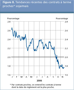 Perspectives de l'alimentation