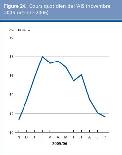 Perspectives de l'alimentation