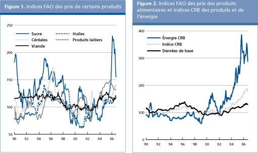 Perspectives de l'alimentation