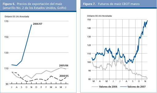 Perspectivas Alimentarias