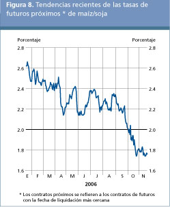 Perspectivas Alimentarias