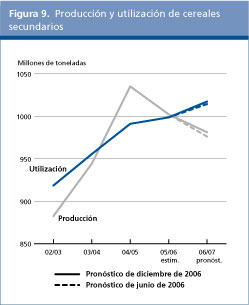 Perspectivas Alimentarias