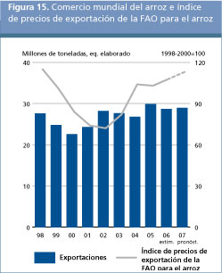 Perspectivas Alimentarias