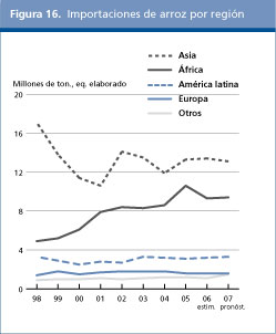 Perspectivas Alimentarias