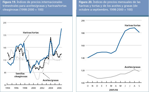 Perspectivas Alimentarias