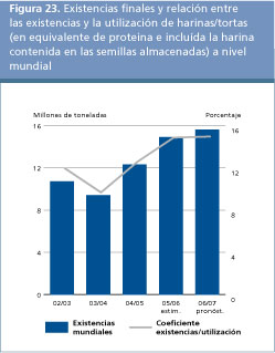 Perspectivas Alimentarias