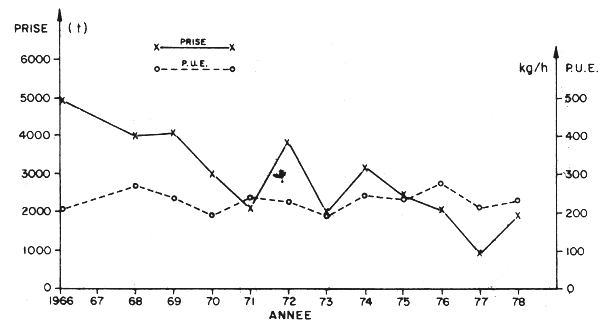 Fig.1