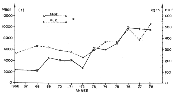 Fig.2