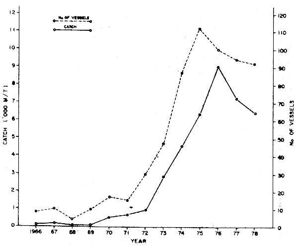 Fig.1