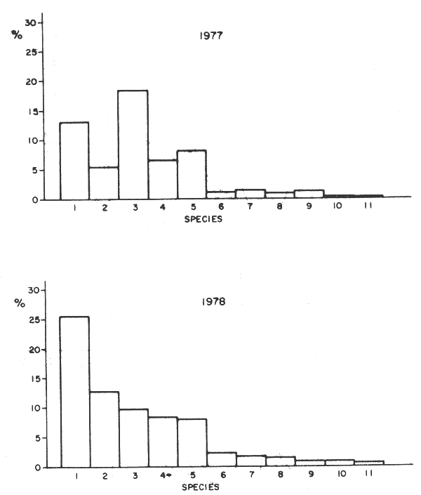 Fig.2