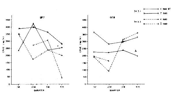 Fig.3