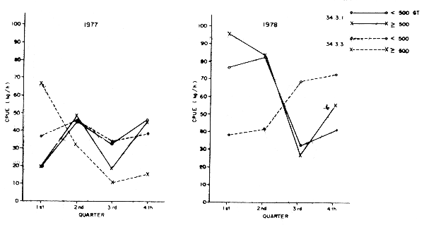 Fig.4.1