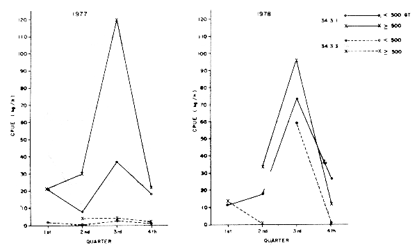 Fig.4.2