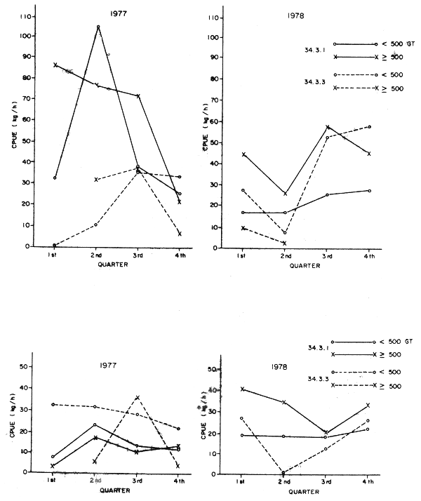 Fig.4.4
