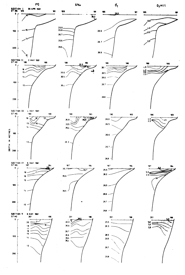 Fig16