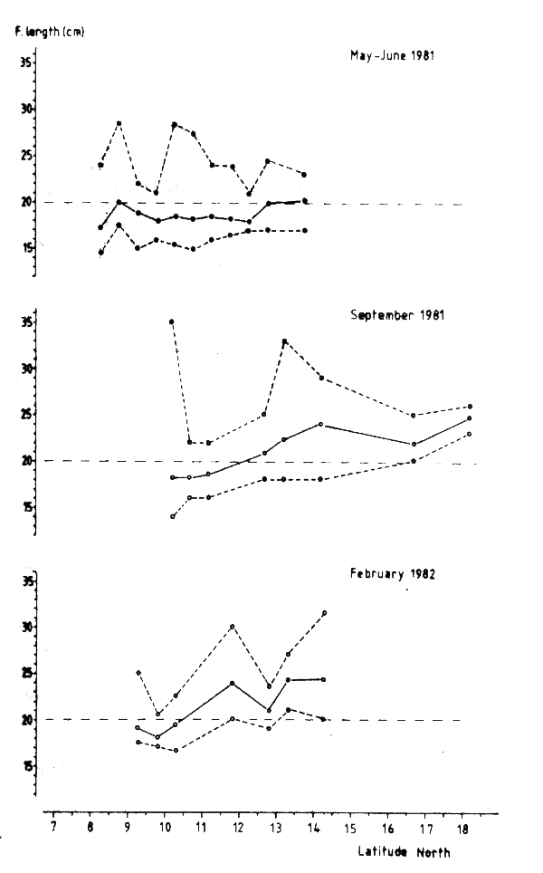 Fig48
