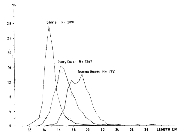 Fig 50