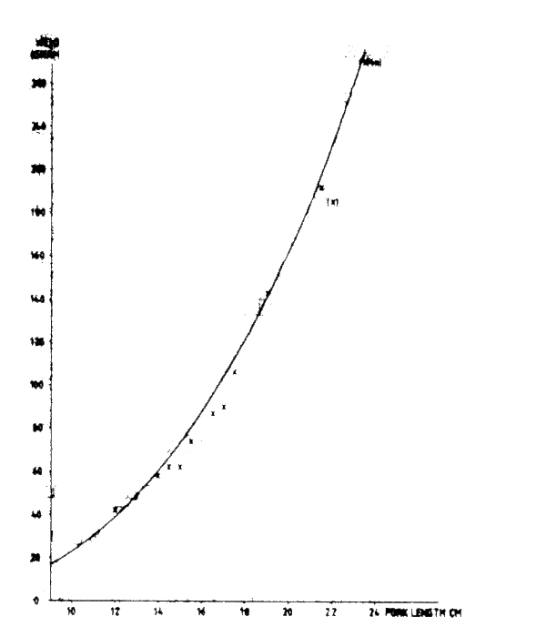 Fig51