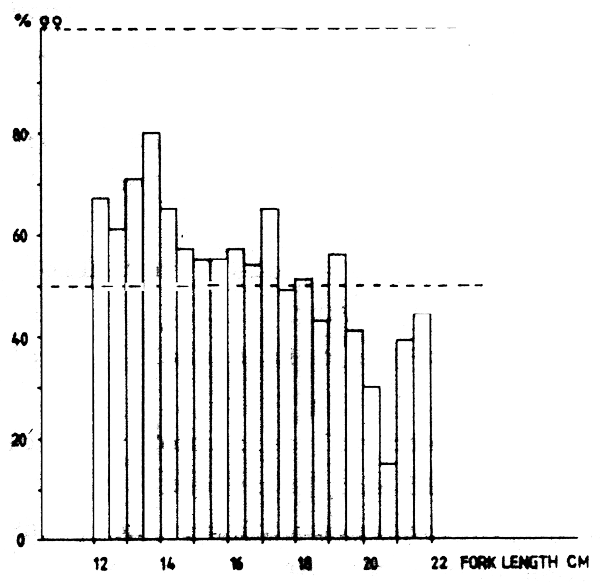 Fig52