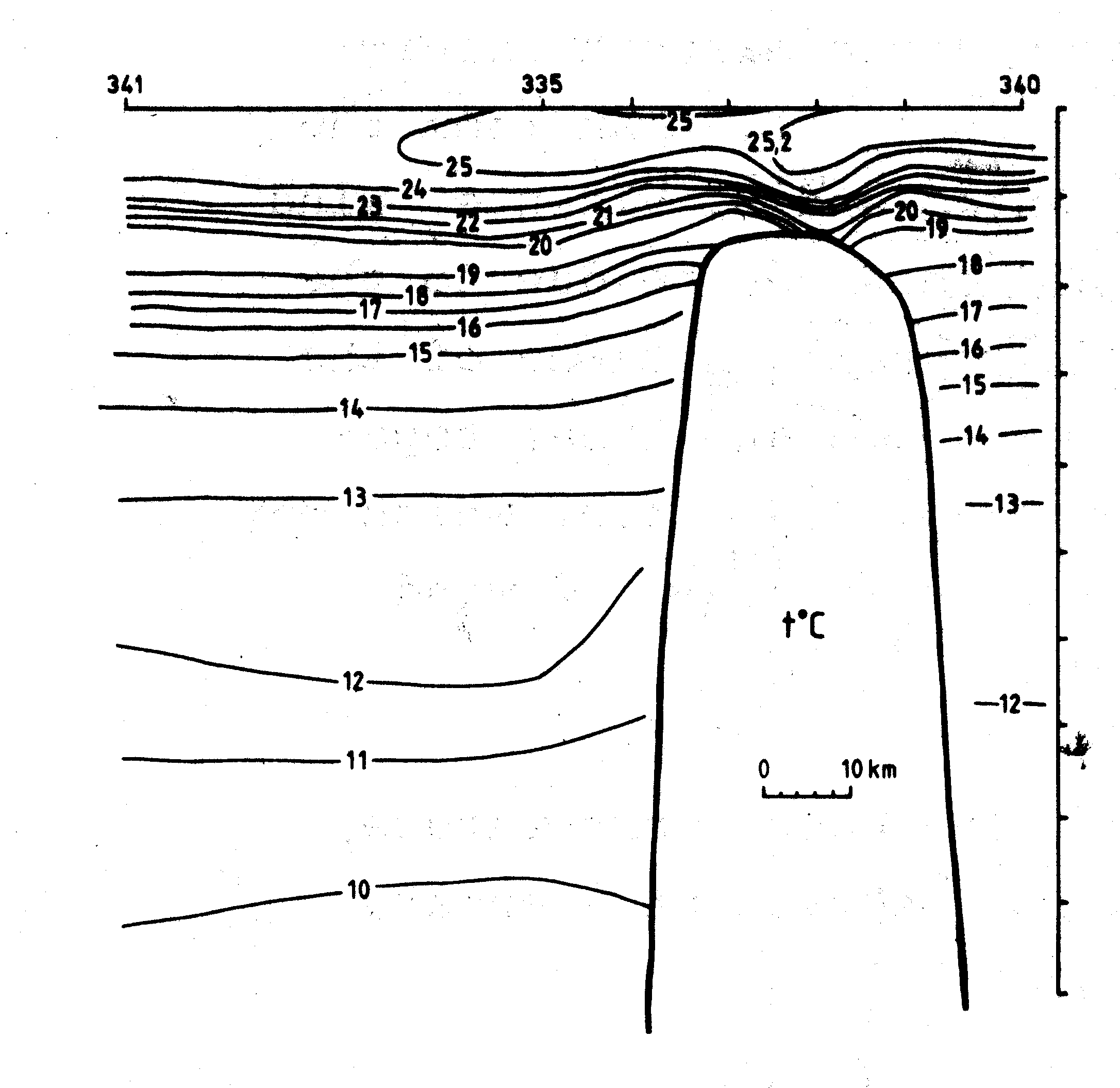 Fig3