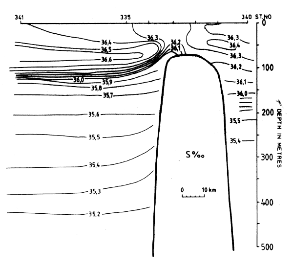 Fig4