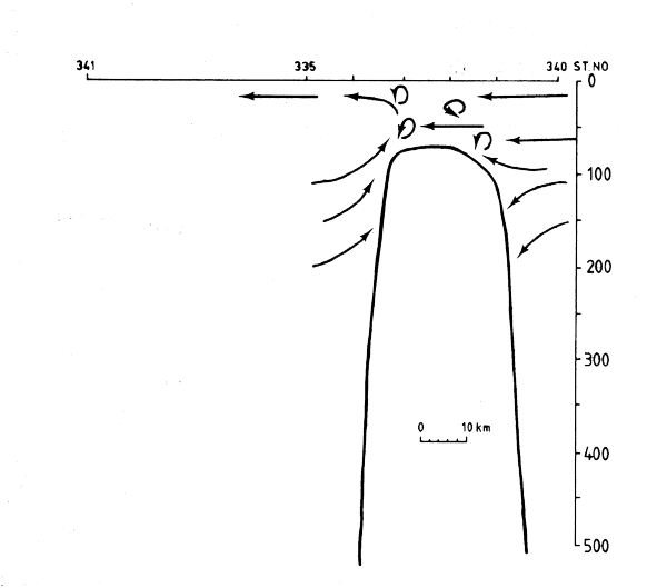 Fig7
